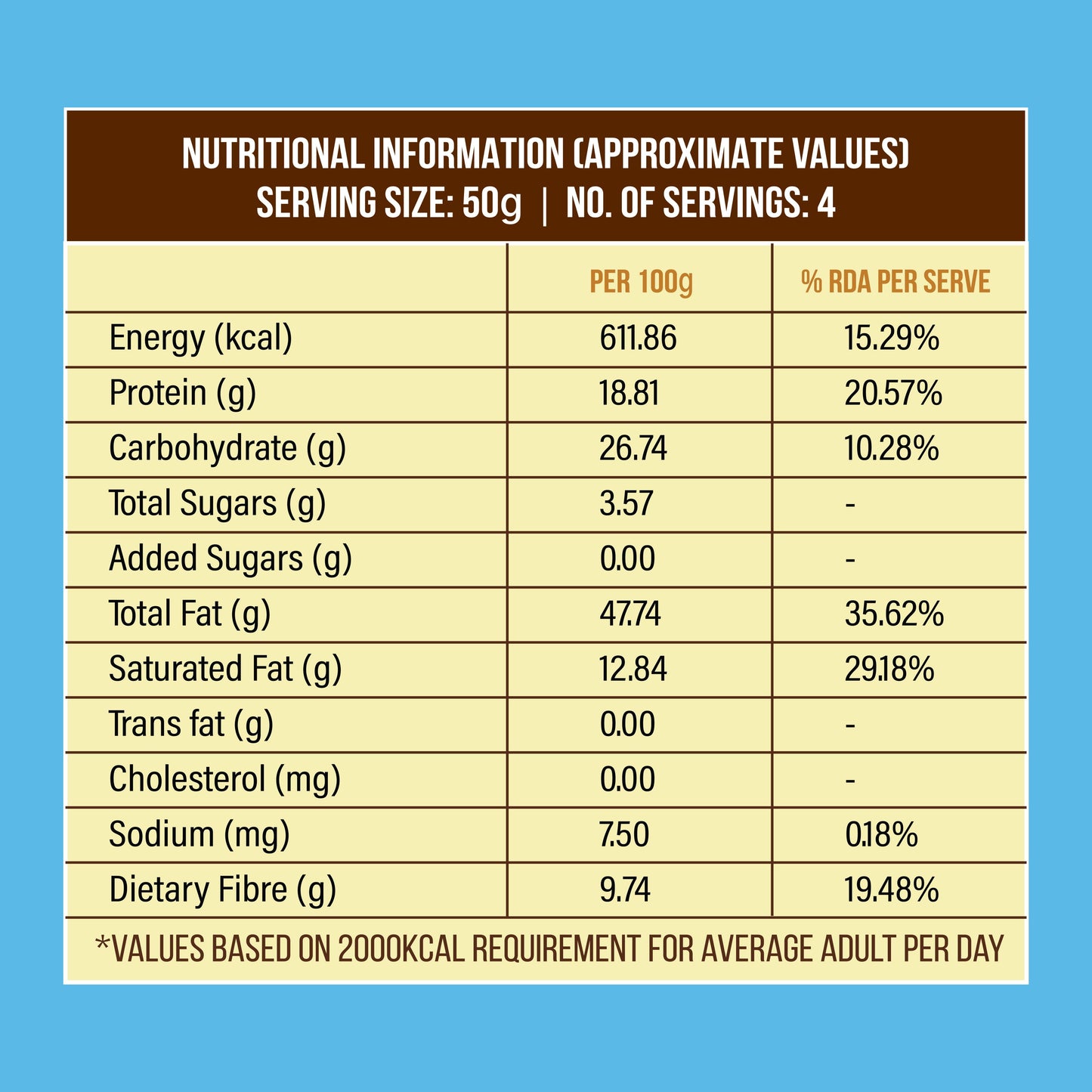 Cashew Nuts 500gm nutrition label – antioxidants, vitamins & good fats