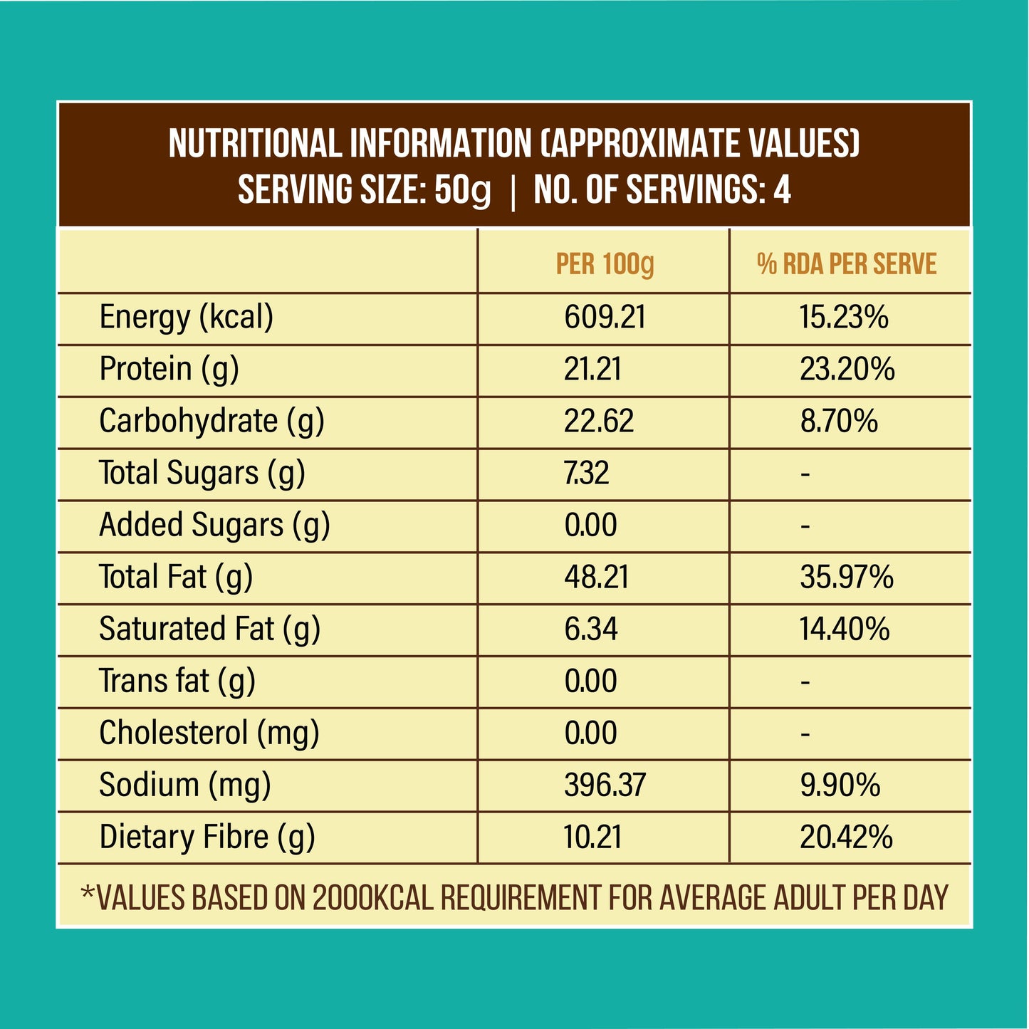California Pistachios nutrition label – protein, healthy fats & micronutrients