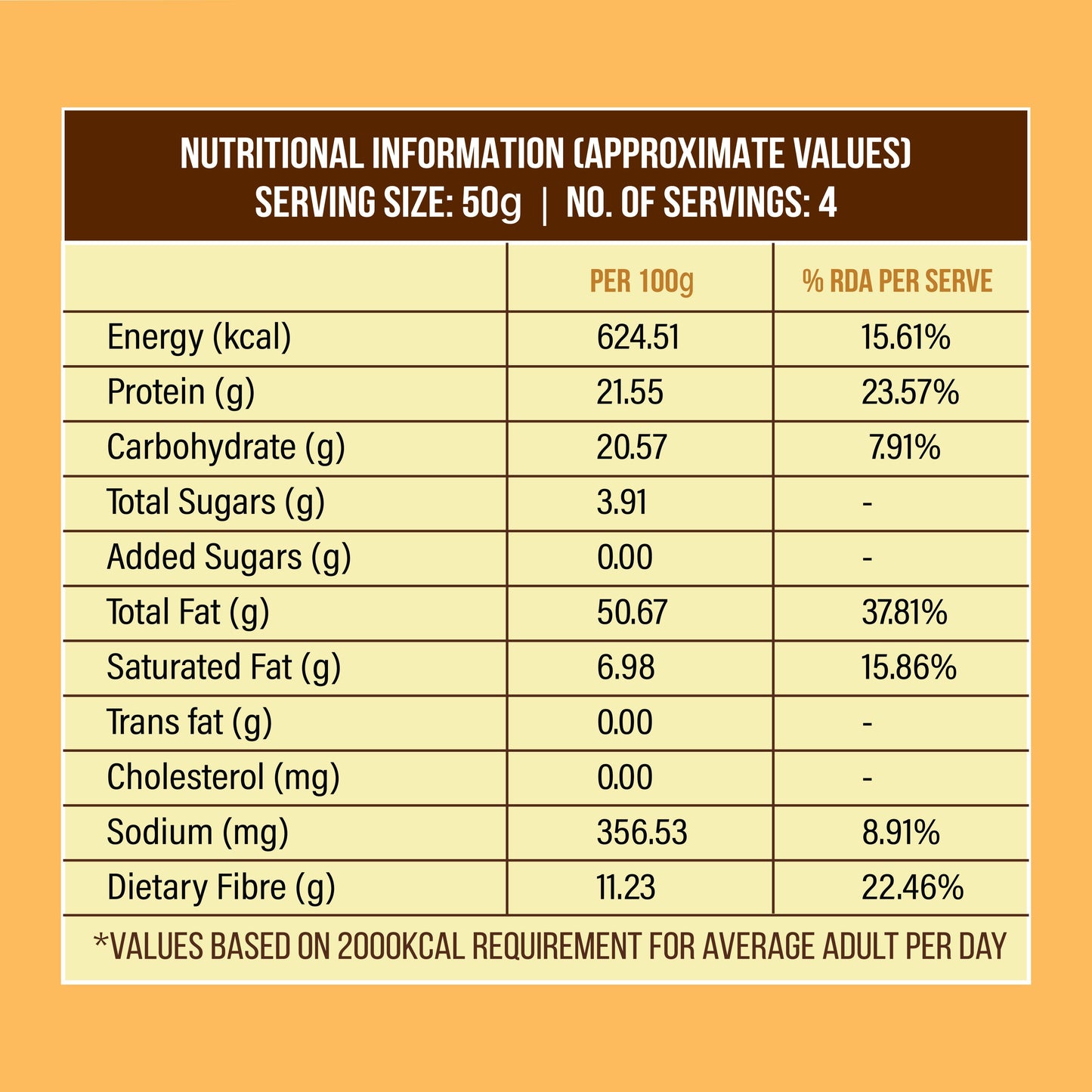 Nutrition Facts of Premium California Almonds – Truthful Treats