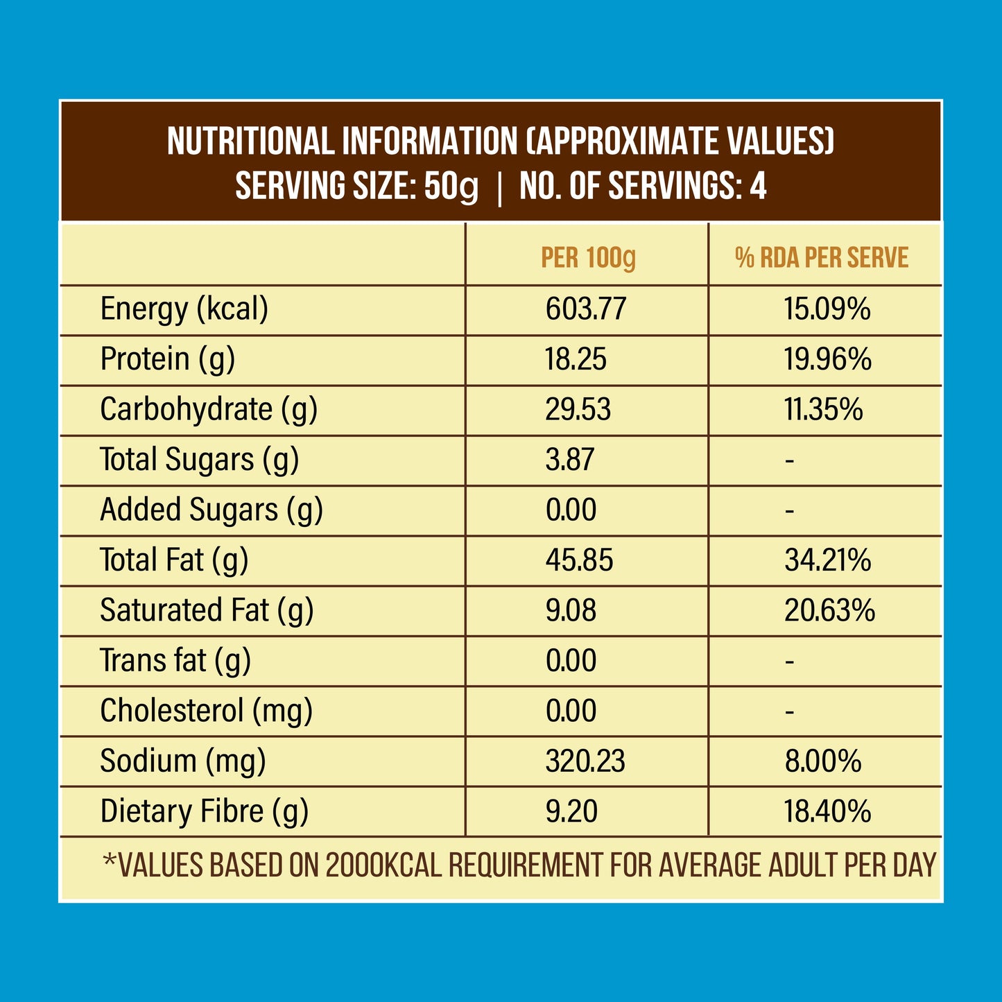 Bowl of roasted cashews with peri peri spice & salt – bold flavorful snack