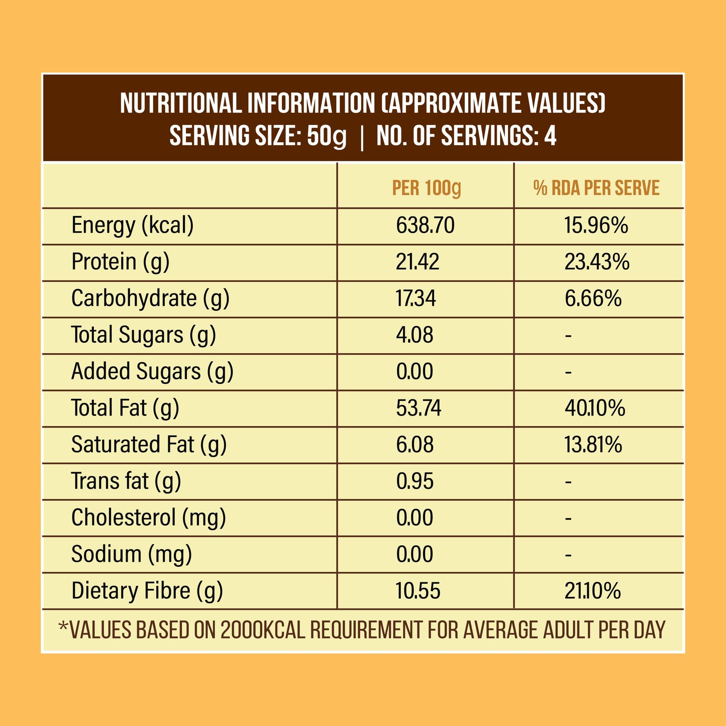 Almonds nutrition label – protein, fiber, vitamins & minerals