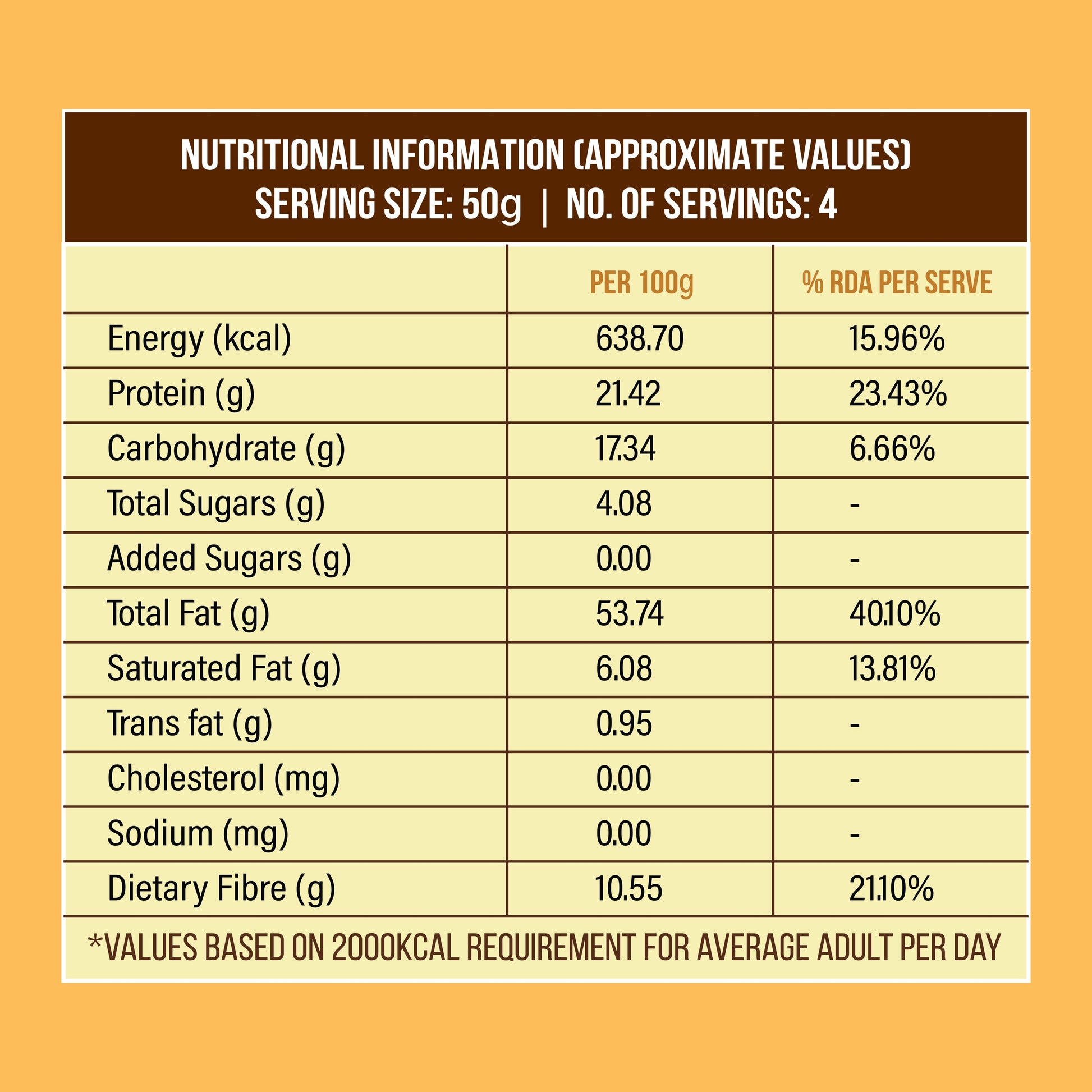 Almonds nutrition label – protein, fiber, vitamins & minerals