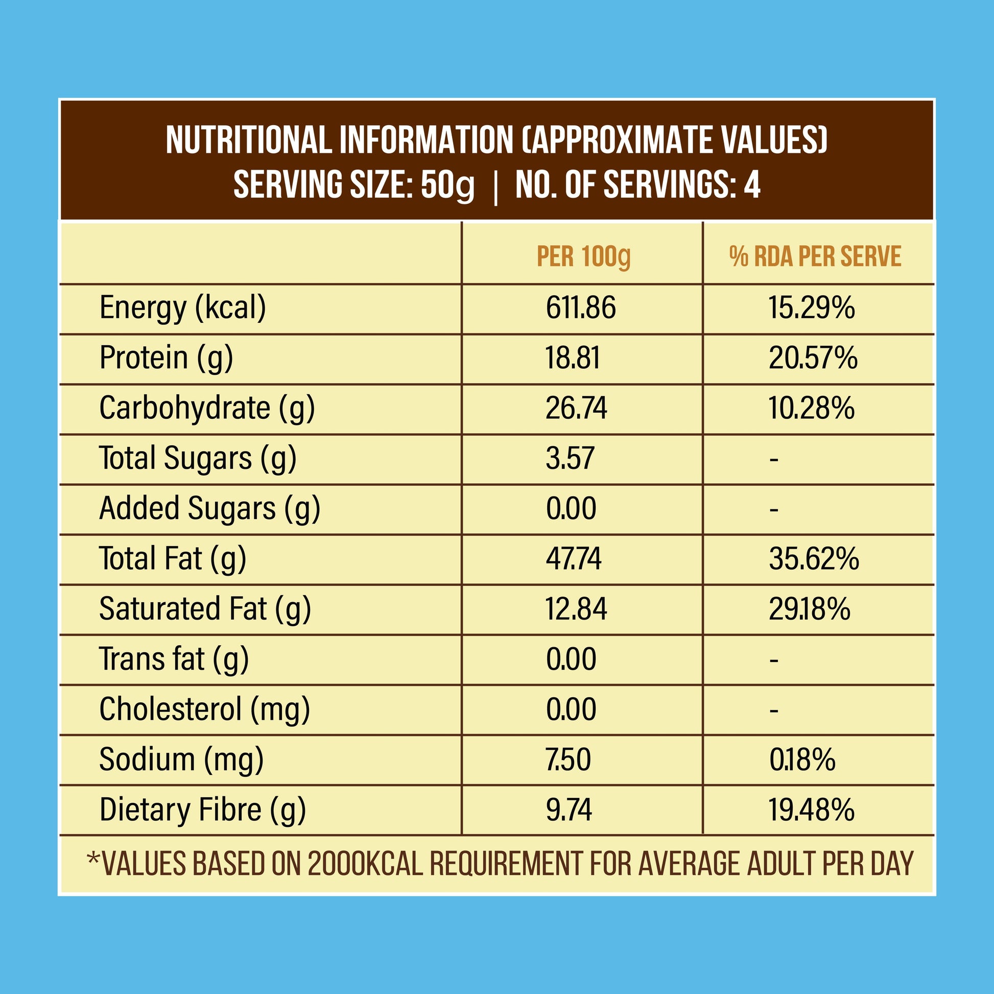 Cashew Nuts 500gm nutrition label – antioxidants, vitamins & good fats