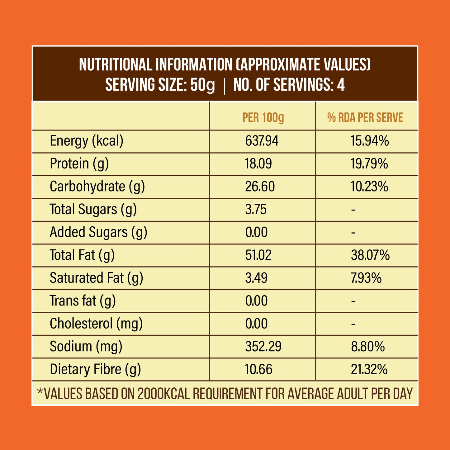 Ingredients Information 