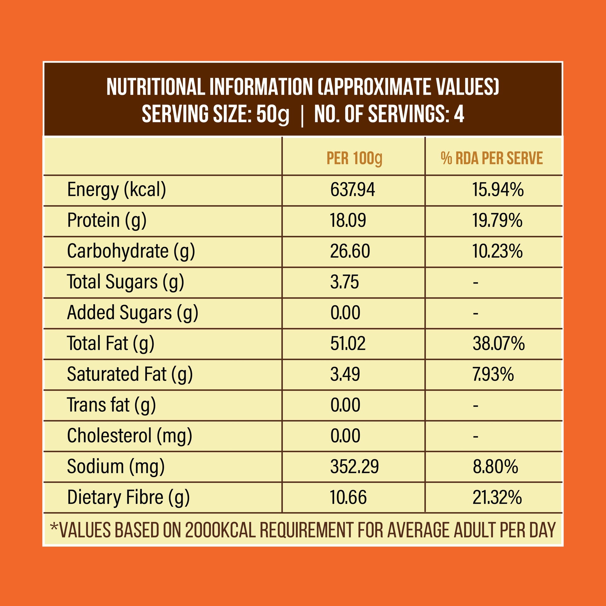 Ingredients Information 