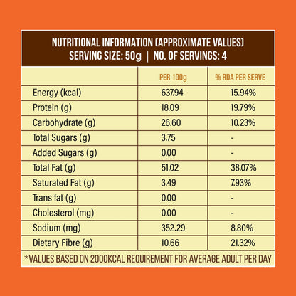 Ingredients Information 