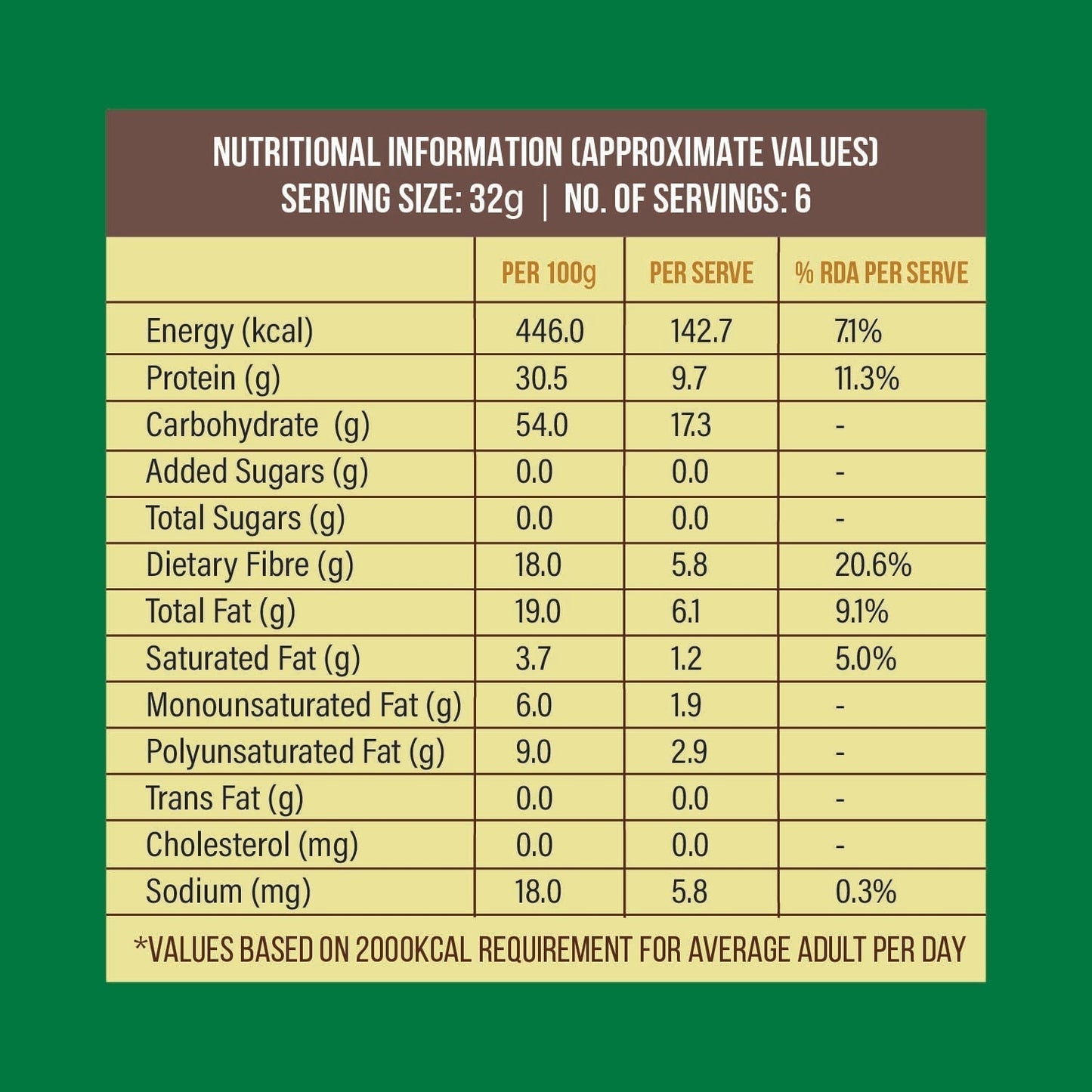 Pumpkin Seeds 200gm nutrition label – protein, omega-3, and micronutrients