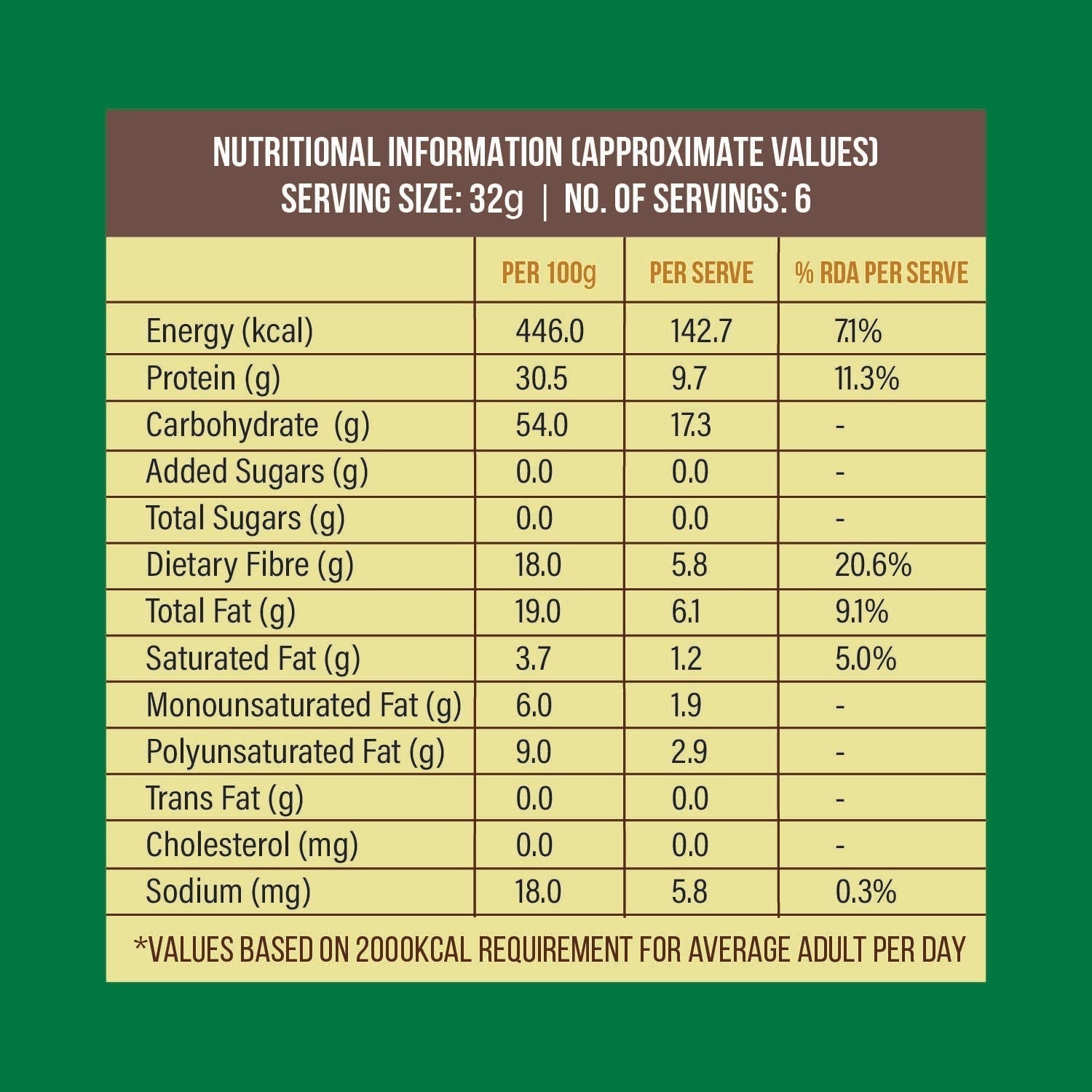 Pumpkin Seeds 200gm nutrition label – protein, omega-3, and micronutrients