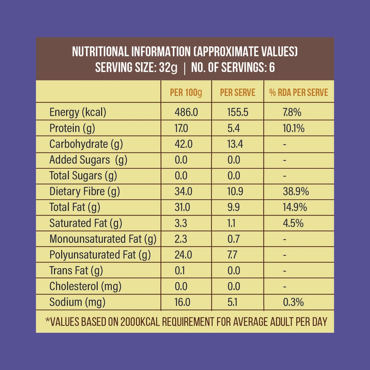 Chia Seeds 200gm